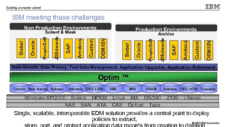 Building a smarter planet IBM meeting these challenges Non Production Environments OEM/ISV Custom Amdocs