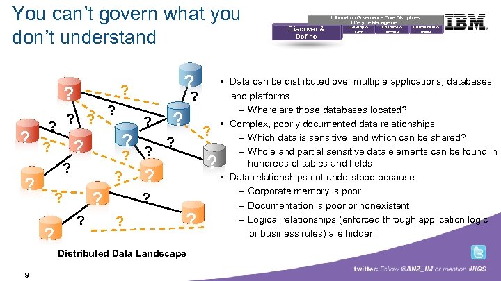 You can’t govern what you don’t understand Building a smarter planet ? ? ?