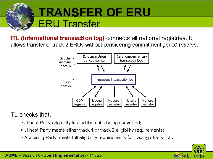 TRANSFER OF ERU Transfer ITL (International transaction log) connects all national registries. It allows