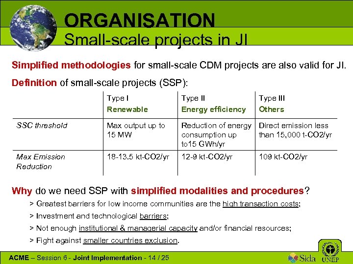 ORGANISATION Small-scale projects in JI Simplified methodologies for small-scale CDM projects are also valid
