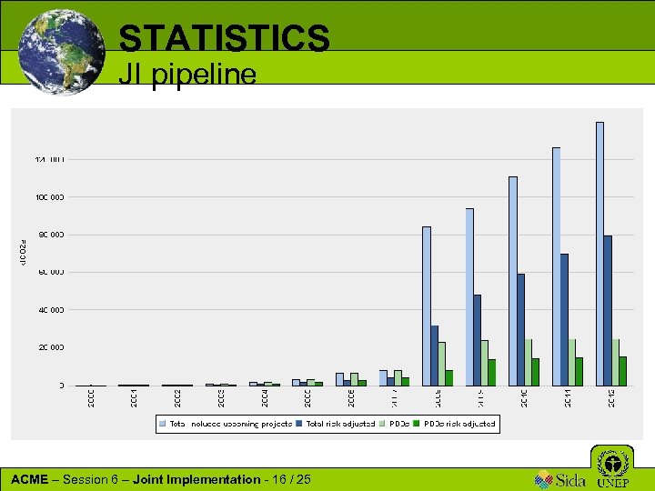 STATISTICS JI pipeline ACME – Session 6 – Joint Implementation - 16 / 25