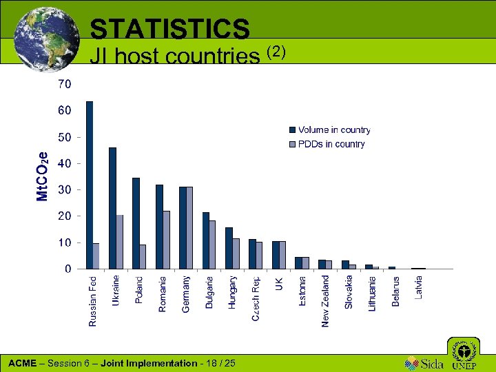 STATISTICS JI host countries (2) ACME – Session 6 – Joint Implementation - 18