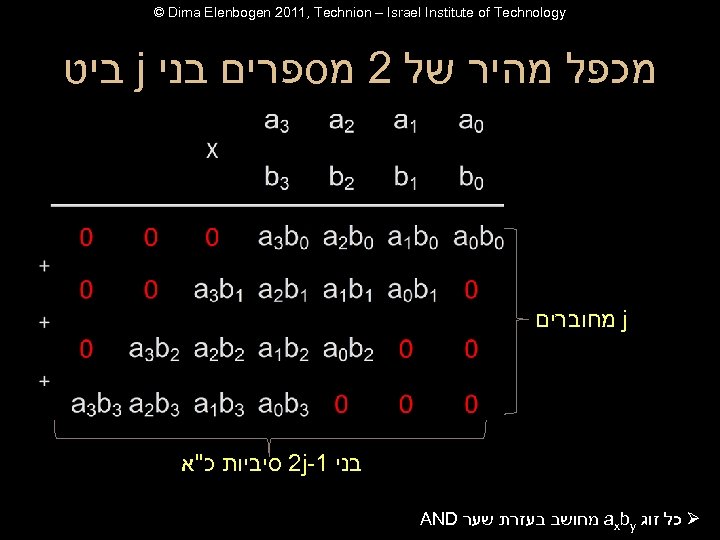 © Dima Elenbogen 2011, Technion – Israel Institute of Technology ביט j מכפל מהיר