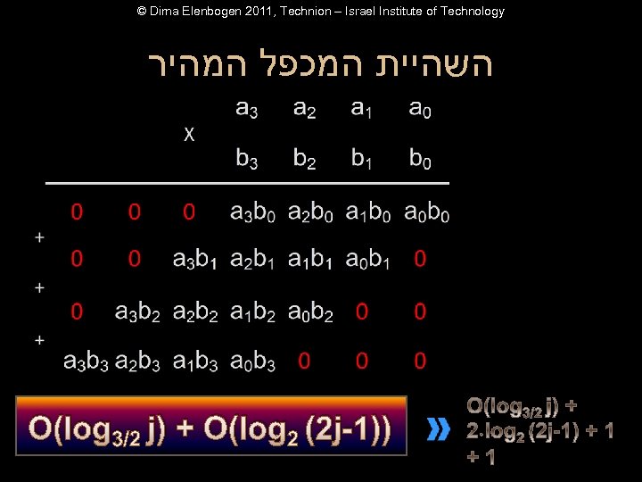 © Dima Elenbogen 2011, Technion – Israel Institute of Technology השהיית המכפל המהיר O(log