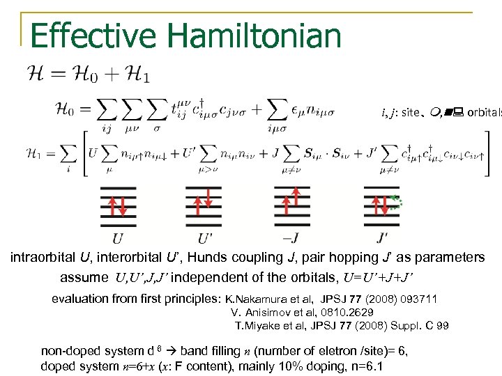 Effective Hamiltonian i, j: site、m, n: orbitals intraorbital U, interorbital U’, Hunds coupling J,