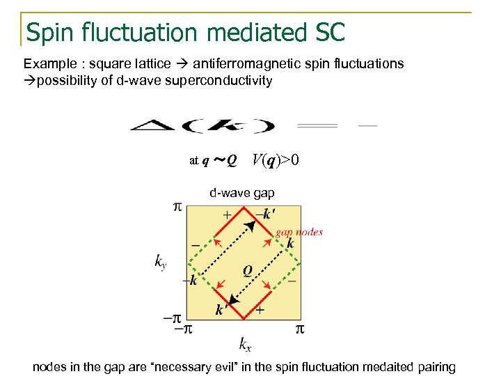 Spin fluctuation mediated SC Example : square lattice antiferromagnetic spin fluctuations possibility of d-wave