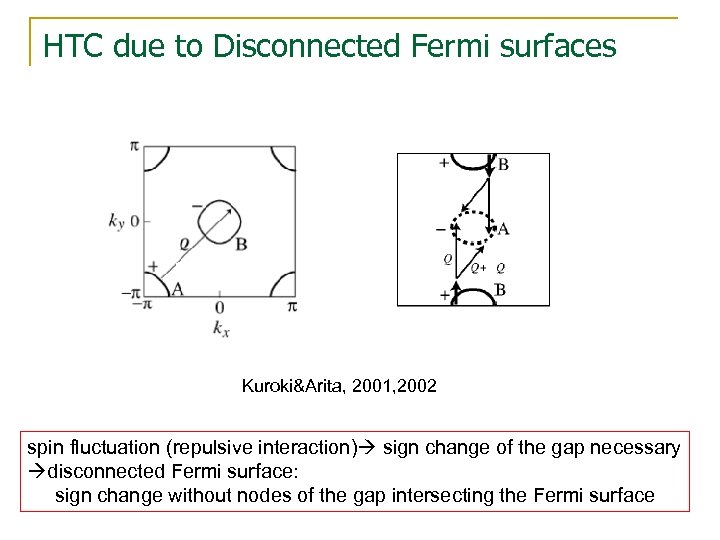 HTC due to Disconnected Fermi surfaces Kuroki&Arita, 2001, 2002 spin fluctuation (repulsive interaction) sign
