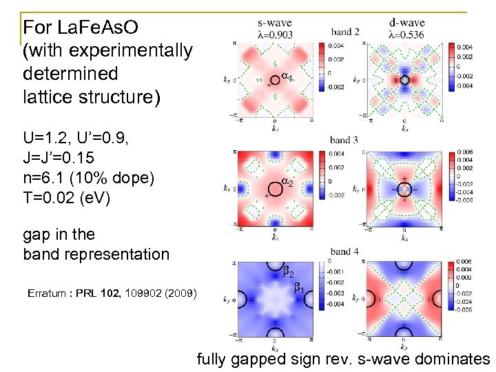 For La. Fe. As. O (with experimentally determined lattice structure) U=1. 2, U’=0. 9,