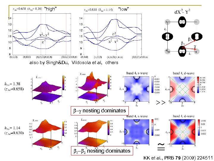 “high” “low” also by Singh&Du, Vildosola et al, others ＞＞ b-g nesting dominates b