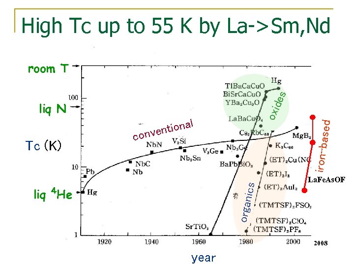 High Tc up to 55 K by La->Sm, Nd iron-base tional nven co cs