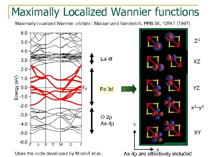 Maximally Localized Wannier functions Maximally localized Wannier orbitals : Marzari and Vanderbilt, PRB 56,