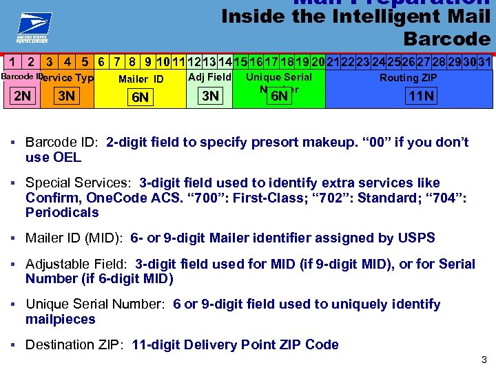 Mail Preparation Inside the Intelligent Mail Barcode 1 2 3 4 5 6 7