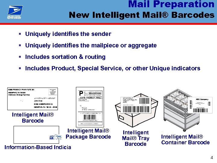 Mail Preparation New Intelligent Mail® Barcodes § Uniquely identifies the sender § Uniquely identifies