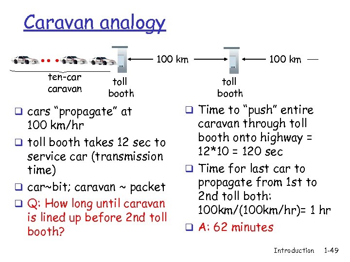 Caravan analogy 100 km ten-car caravan toll booth q cars “propagate” at 100 km/hr