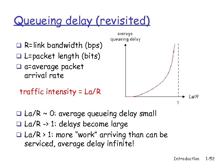 Queueing delay (revisited) q R=link bandwidth (bps) q L=packet length (bits) q a=average packet