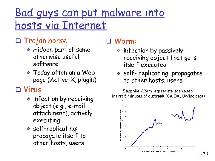 Bad guys can put malware into hosts via Internet q Trojan horse v Hidden