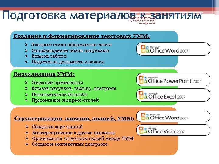 Подготовка материалов к занятиям Центр дистанционного обучения и повышения квалификации Создание и форматирование текстовых