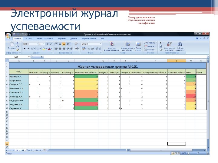 Электронный журнал успеваемости Центр дистанционного обучения и повышения квалификации 