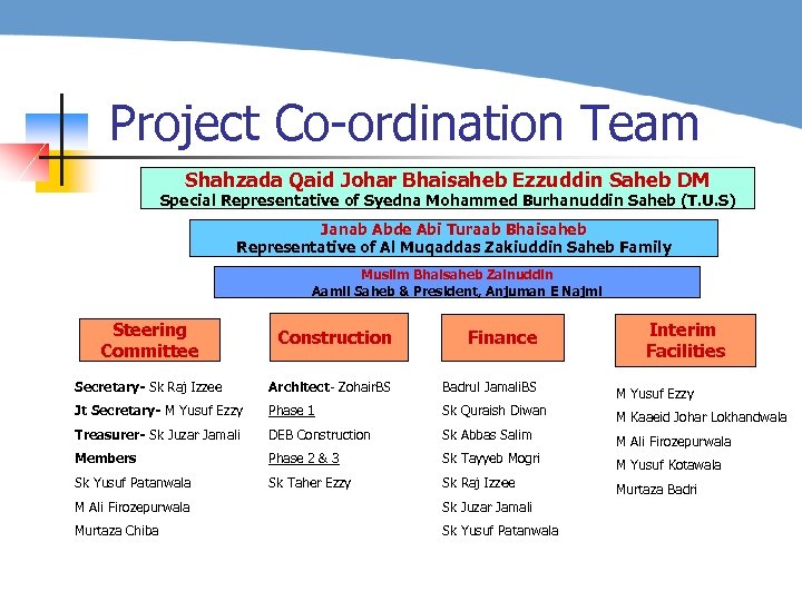 Project Co-ordination Team Shahzada Qaid Johar Bhaisaheb Ezzuddin Saheb DM Special Representative of Syedna