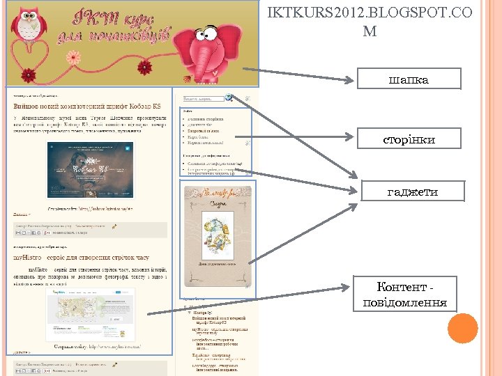 IKTKURS 2012. BLOGSPOT. CO M шапка сторінки гаджети Контент повідомлення 