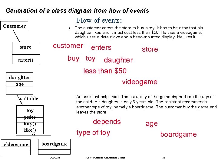 Generation of a class diagram from flow of events Flow of events: Customer store