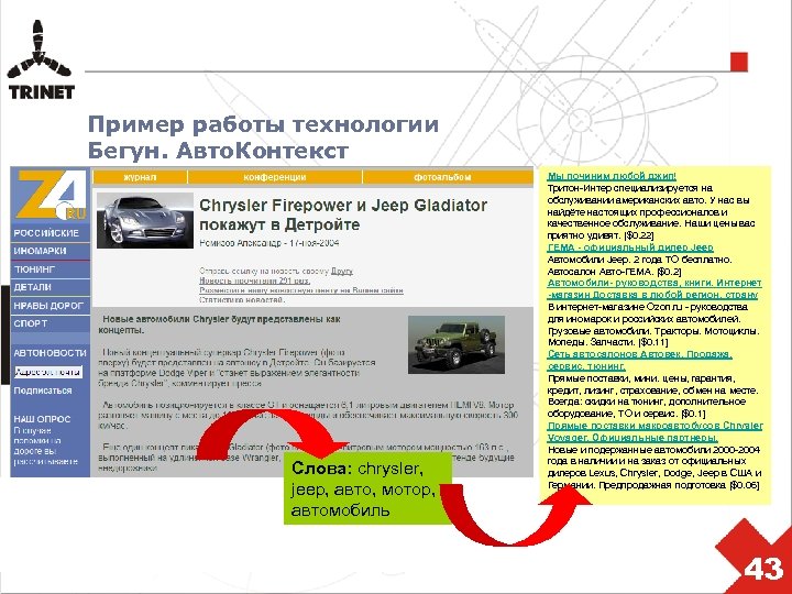 Пример работы технологии Бегун. Авто. Контекст Слова: chrysler, jeep, авто, мотор, автомобиль Мы починим