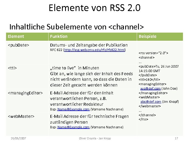 Elemente von RSS 2. 0 Inhaltliche Subelemente von <channel> Element Funktion Beispiele <pub. Date>