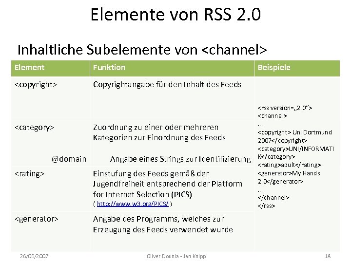 Elemente von RSS 2. 0 Inhaltliche Subelemente von <channel> Element Funktion <copyright> Copyrightangabe für