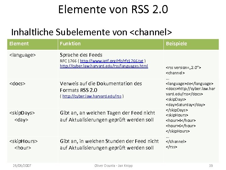 Elemente von RSS 2. 0 Inhaltliche Subelemente von <channel> Element Funktion <language> Sprache des