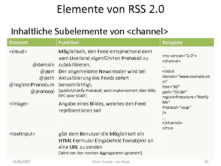 Elemente von RSS 2. 0 Inhaltliche Subelemente von <channel> Element Funktion <cloud> Möglichkeit, den