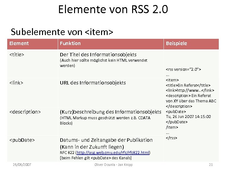 Elemente von RSS 2. 0 Subelemente von <item> Element Funktion Beispiele <title> Der Titel