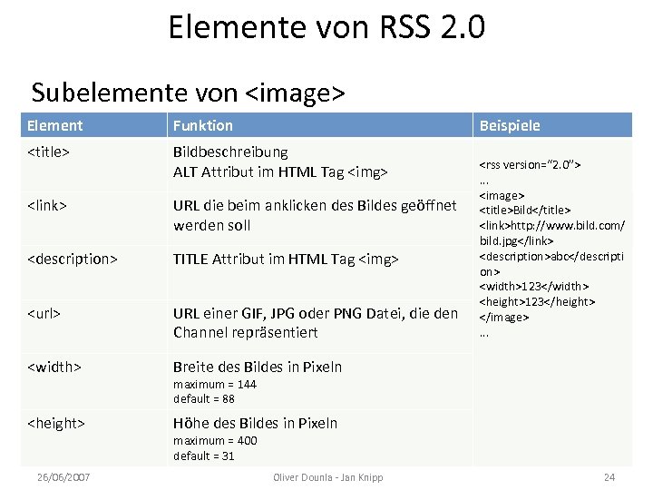 Elemente von RSS 2. 0 Subelemente von <image> Element Funktion <title> Bildbeschreibung ALT Attribut