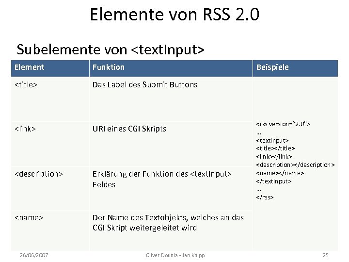Elemente von RSS 2. 0 Subelemente von <text. Input> Element Funktion <title> Das Label