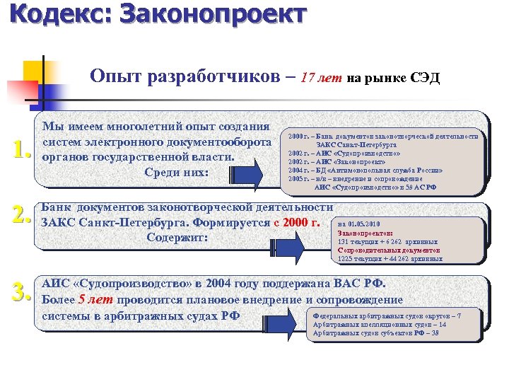 Кодекс: Законопроект Опыт разработчиков – 17 лет на рынке СЭД 1. Мы имеем многолетний
