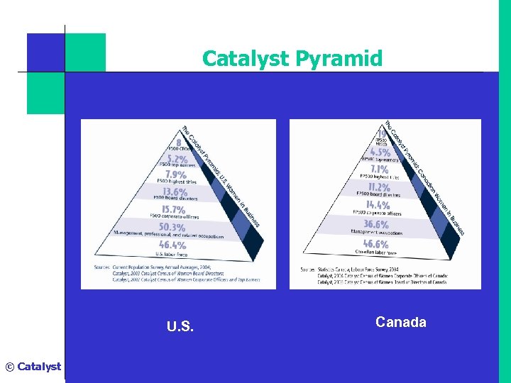 Catalyst Pyramid U. S. © Catalyst Canada 