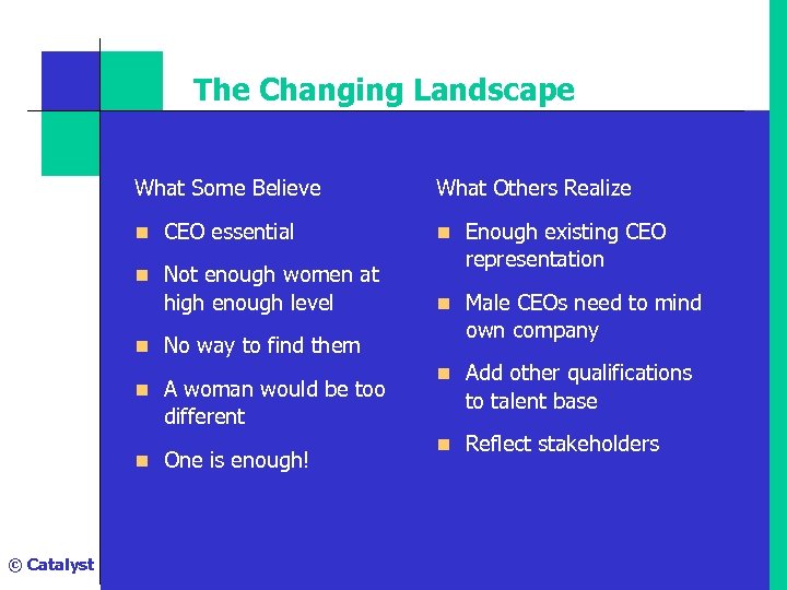 The Changing Landscape What Some Believe What Others Realize n CEO essential n Enough