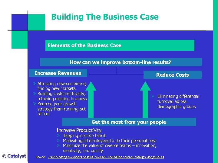 Building The Business Case Elements of the Business Case How can we improve bottom-line