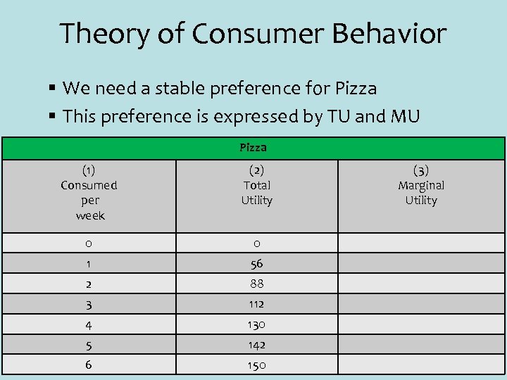 Theory of Consumer Behavior § We need a stable preference for Pizza § This