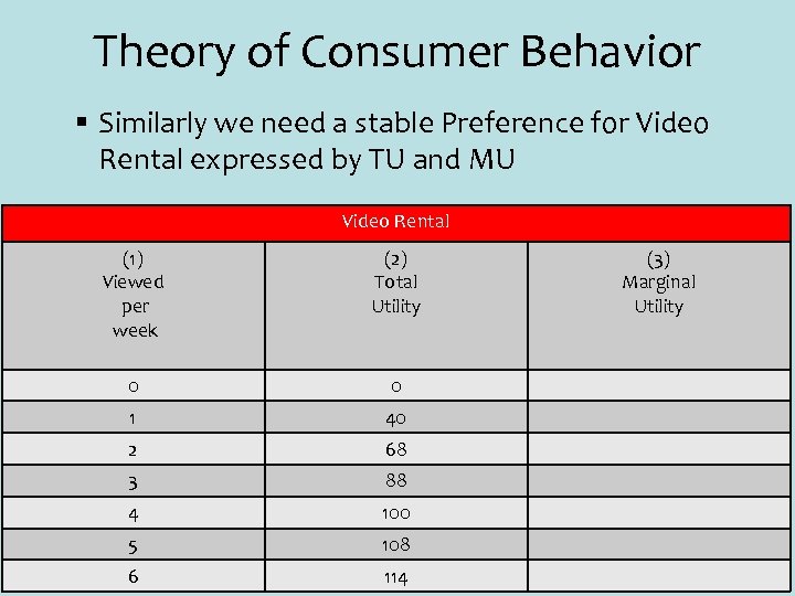 Theory of Consumer Behavior § Similarly we need a stable Preference for Video Rental
