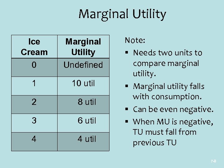 Marginal Utility Ice Cream 0 Marginal Utility Undefined 1 10 util 2 8 util