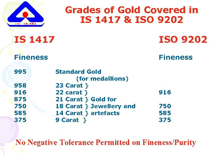 Grades of Gold Covered in IS 1417 & ISO 9202 IS 1417 ISO 9202