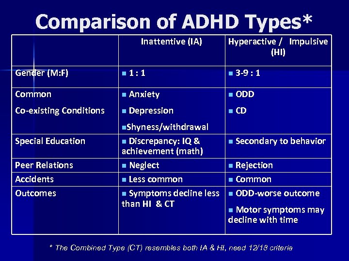 Comparison of ADHD Types* Inattentive (IA) Hyperactive / Impulsive (HI) Gender (M: F) n