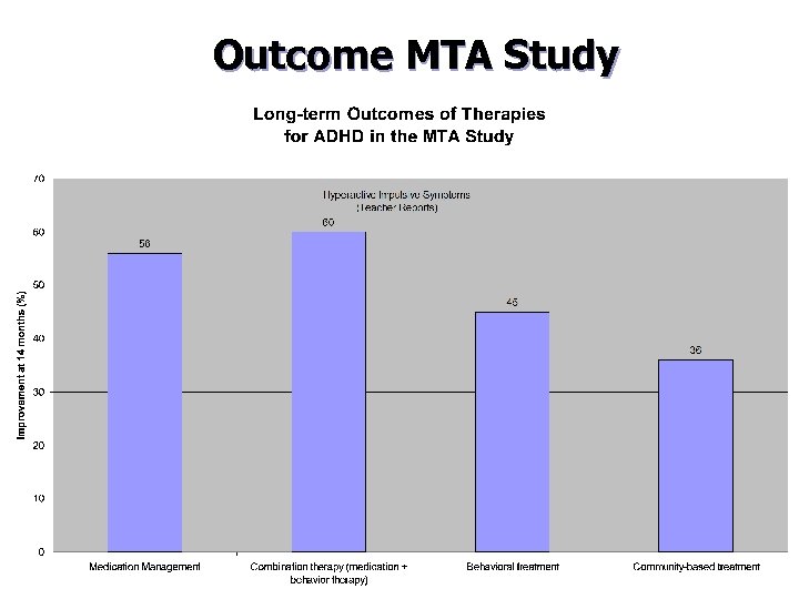 Outcome MTA Study 