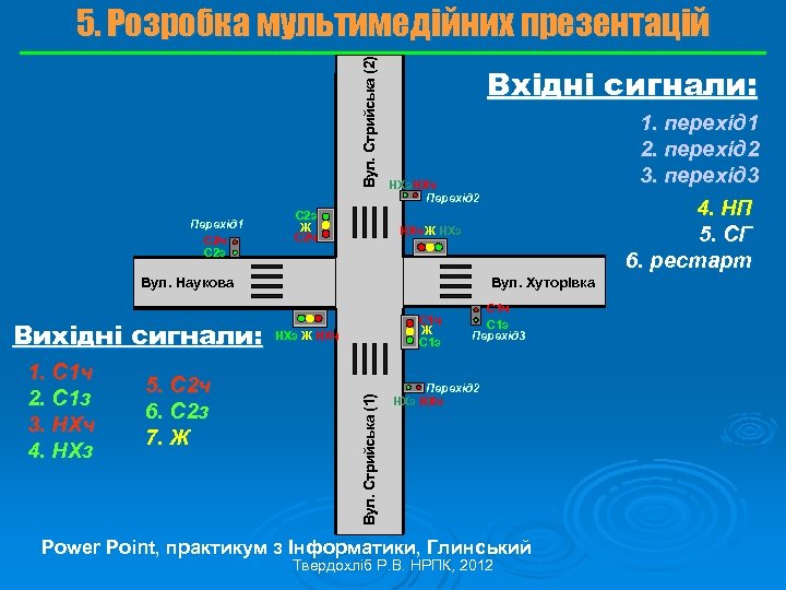 Вул. Стрийська (2) 5. Розробка мультимедійних презентацій Перехід 1 С 2 ч С 2