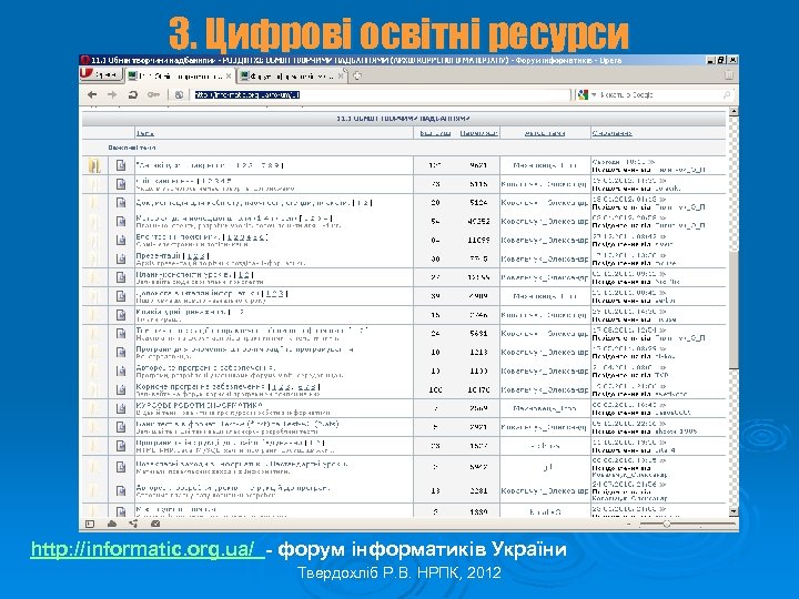 3. Цифрові освітні ресурси http: //informatic. org. ua/ - форум інформатиків України Твердохліб Р.