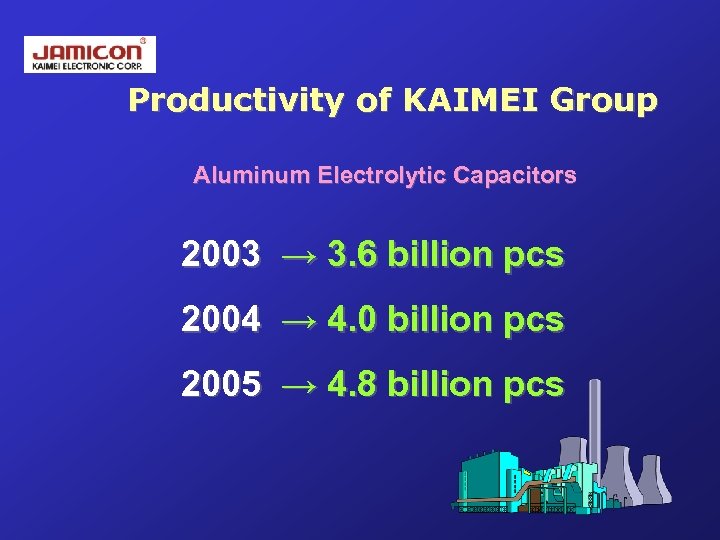 Productivity of KAIMEI Group Aluminum Electrolytic Capacitors 2003 → 3. 6 billion pcs 2004