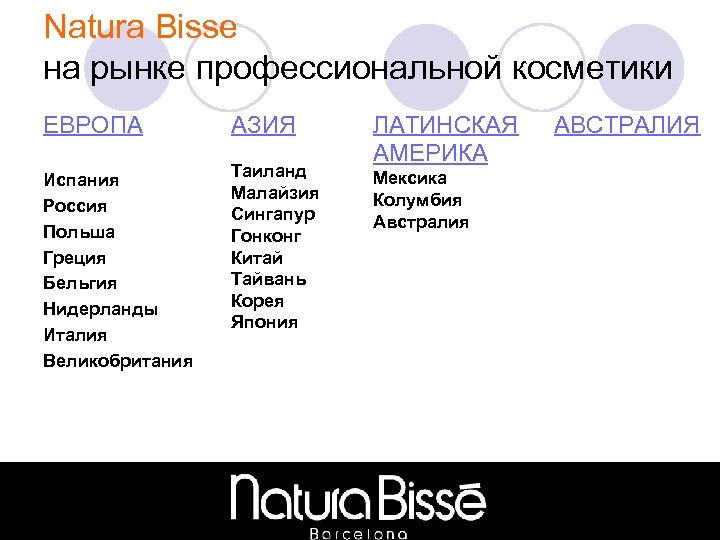 Natura Bisse на рынке профессиональной косметики ЕВРОПА АЗИЯ Испания Россия Польша Греция Бельгия Нидерланды