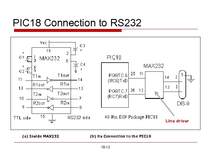 PIC 18 Connection to RS 232 Line driver (a) Inside MAX 232 (b) its