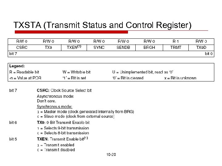 TXSTA (Transmit Status and Control Register) 10 -20 