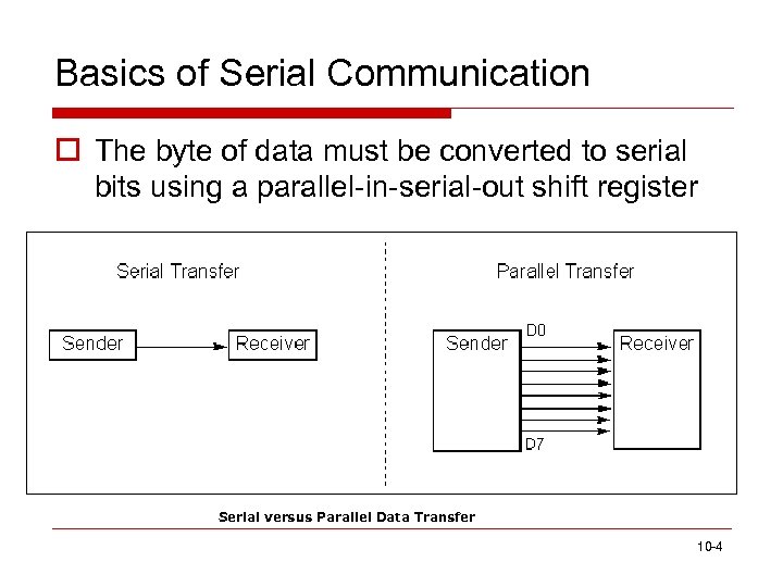 Basics of Serial Communication o The byte of data must be converted to serial